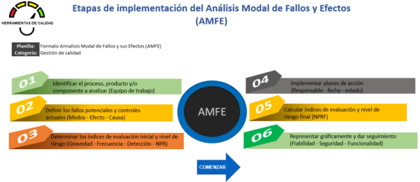 Planilla Análisis Modal