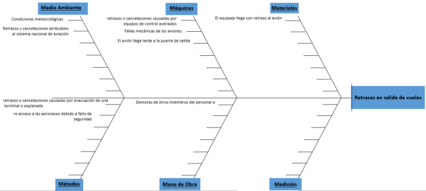 Planilla Herramientas de calidad