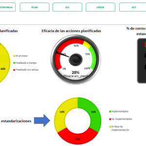 Planilla ciclo PDCA